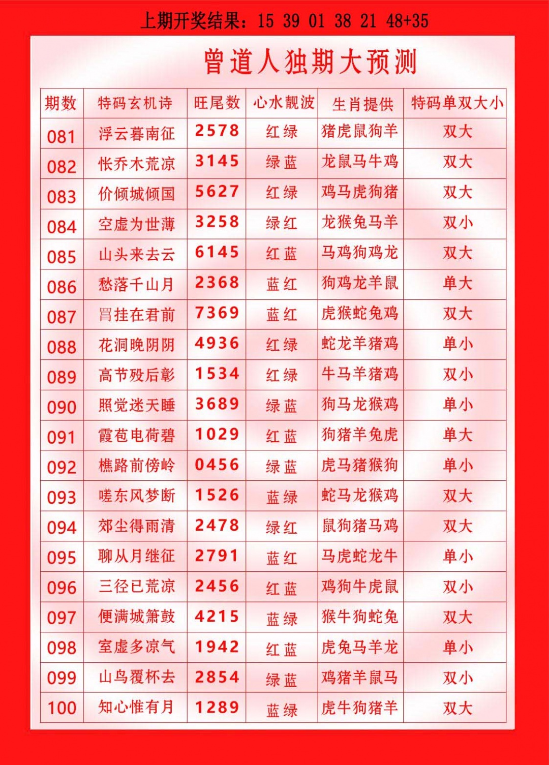 096期曾道人独期大预测[图]